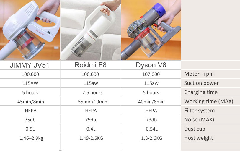 Xiaomi Dreame v9p Vacuum Cleaner. Dreame Vacuum Cleaner v11 аккумулятор. Пылесос Dreame v11 Vacuum Cleaner se. Dreame v10 v11.